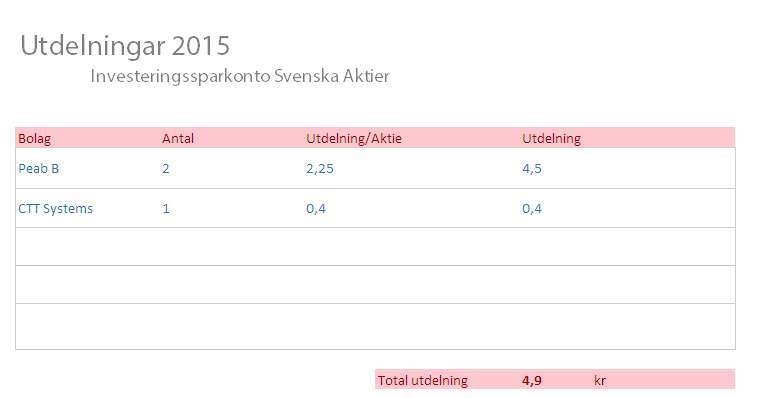 utdelningar2016