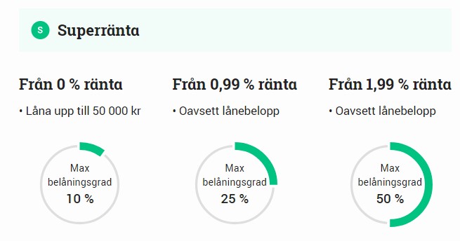 Avanza Superlånet - allt du bör veta - KRONAN TILL MILJONEN