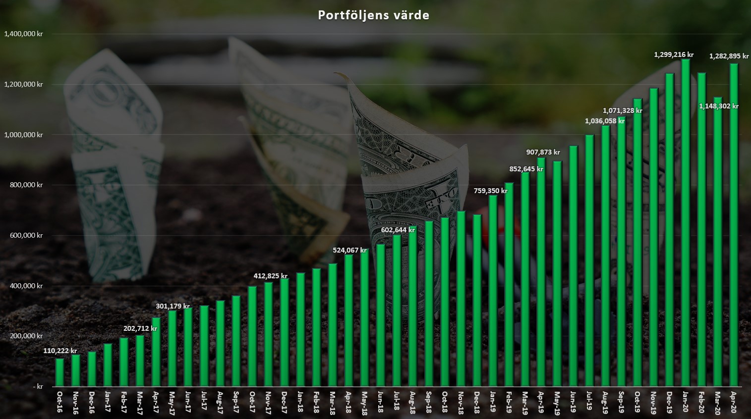 portföljförändringapril2020
