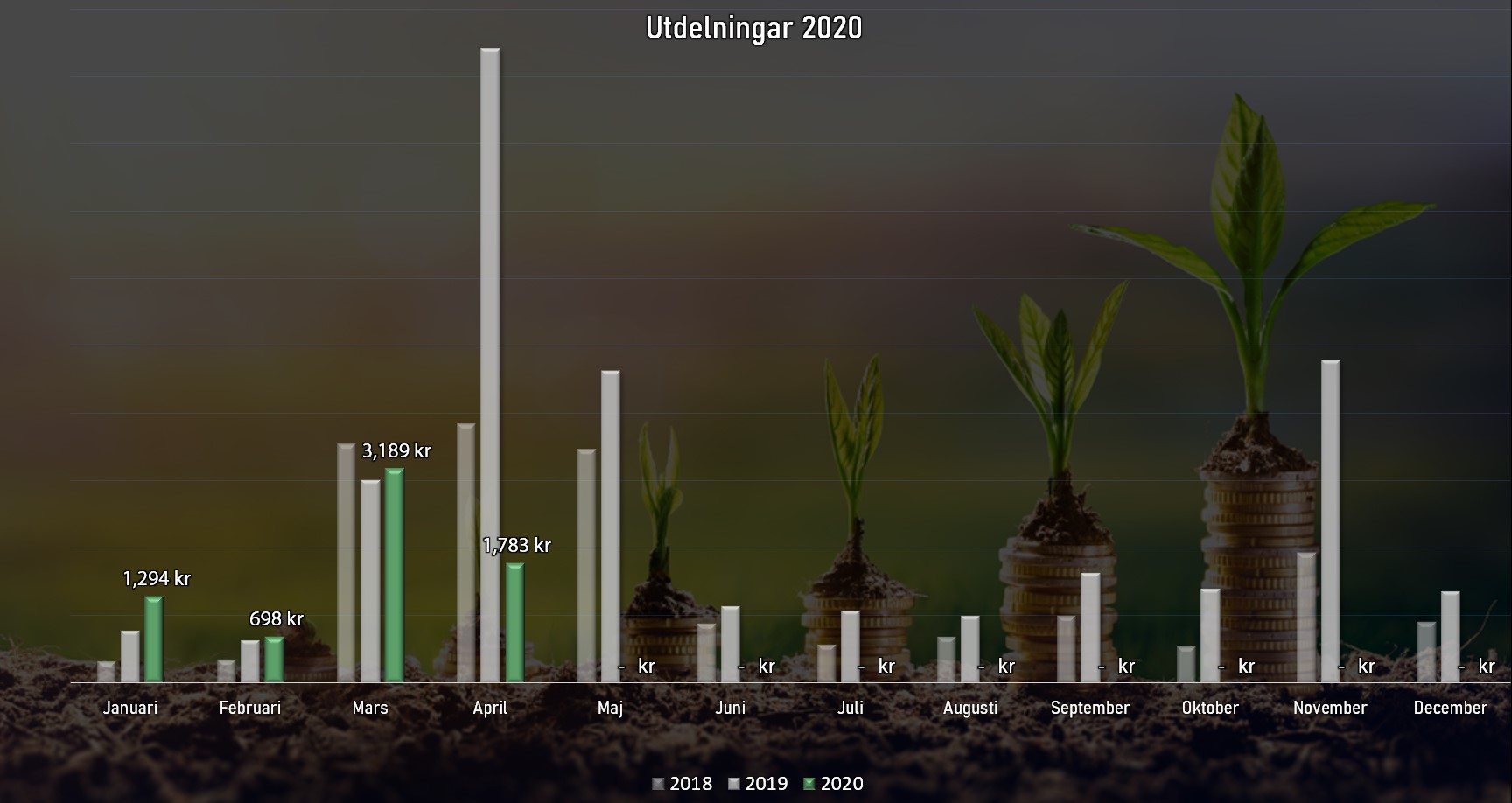 utdelningarapril2020