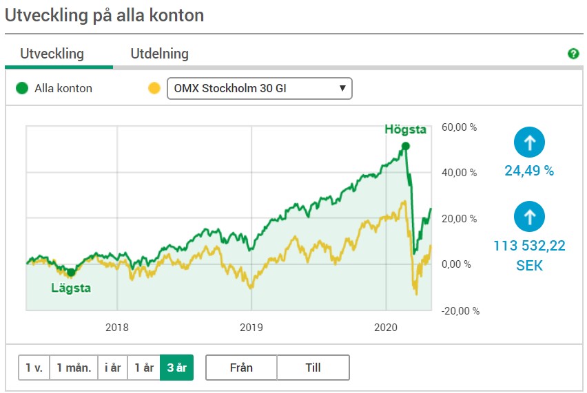 utvecklingapril3år