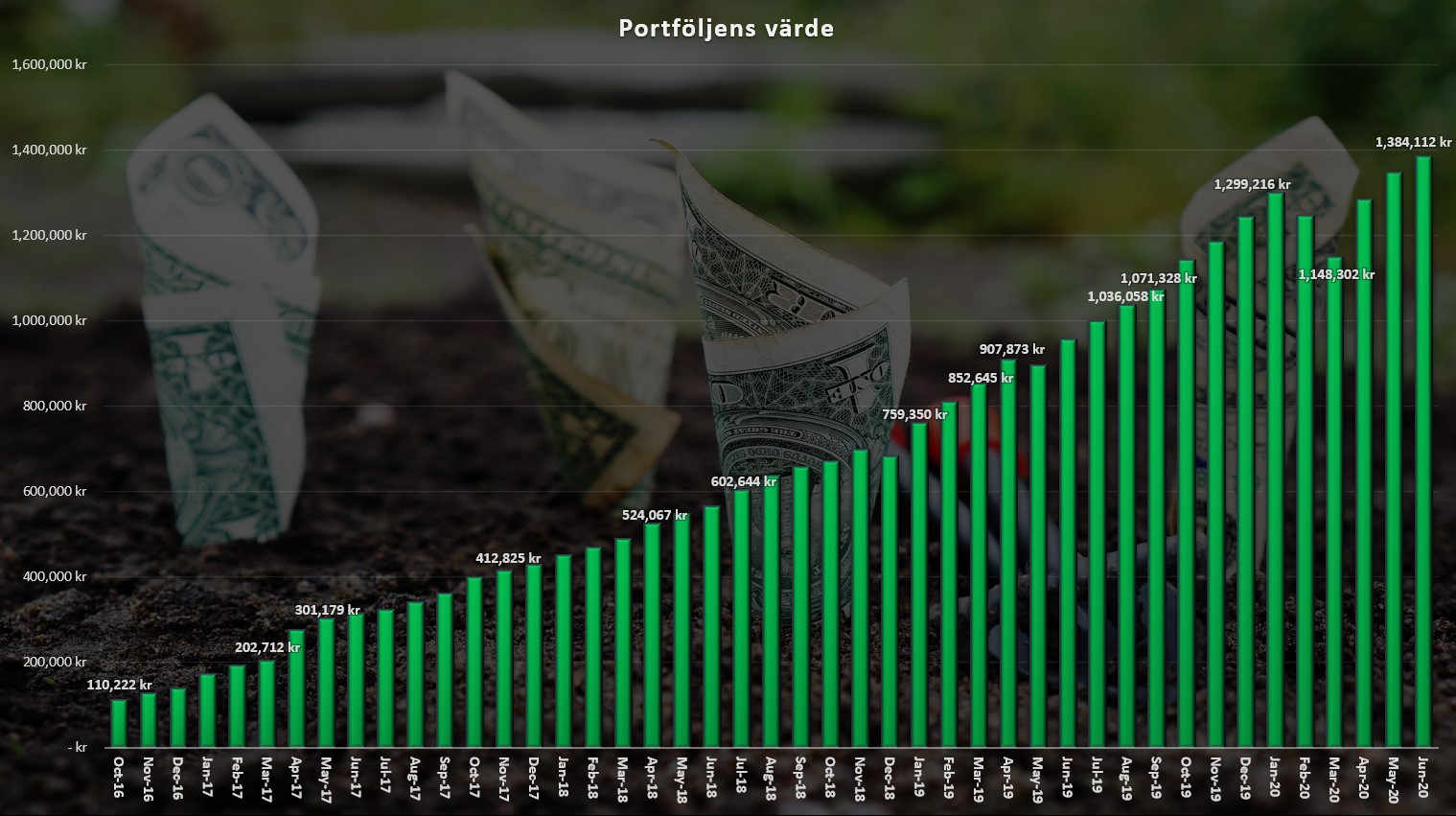 portföljvärdejun2020