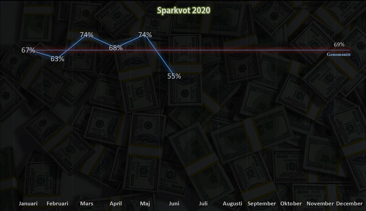 sparkvotsnittjun2020 2