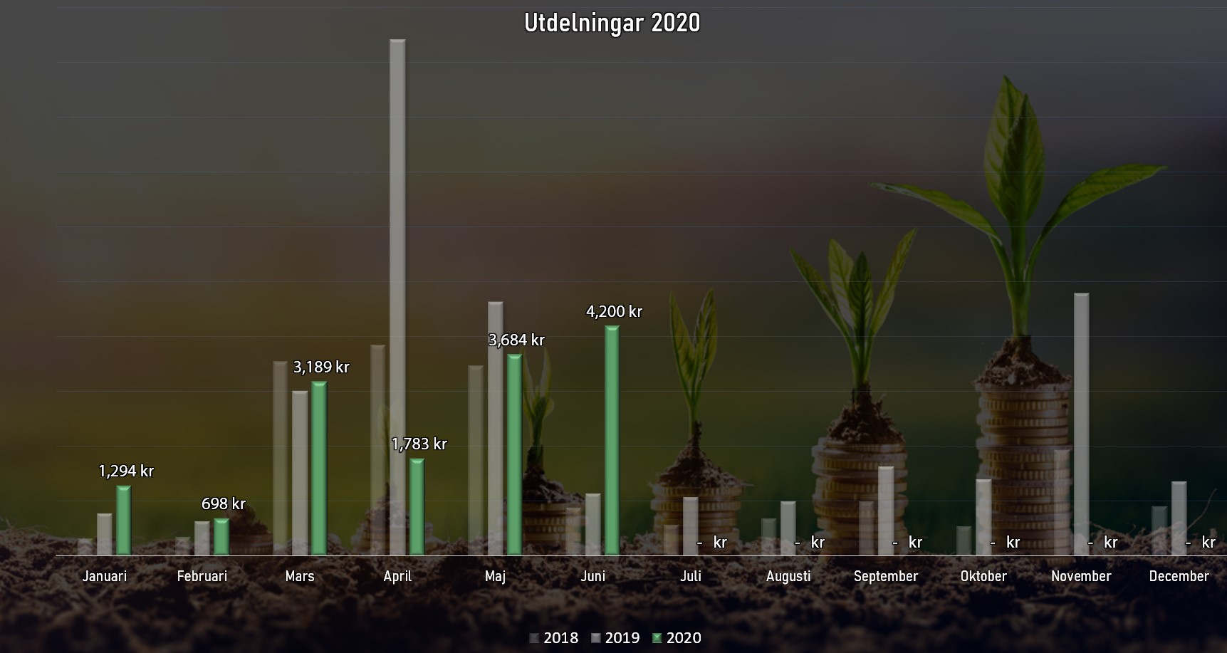 utdelningarjuni2020