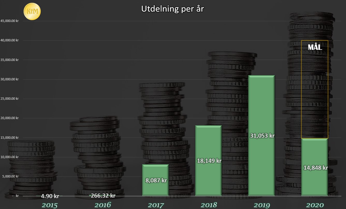 utdårjun2020
