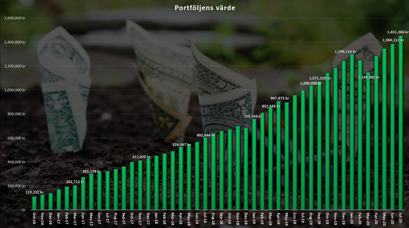 portföljutv_juli2020