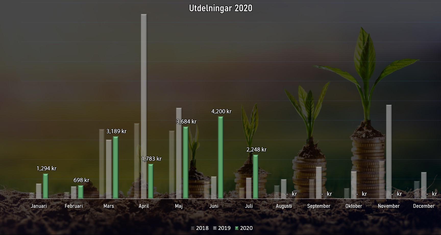 utdelningar_juli2020