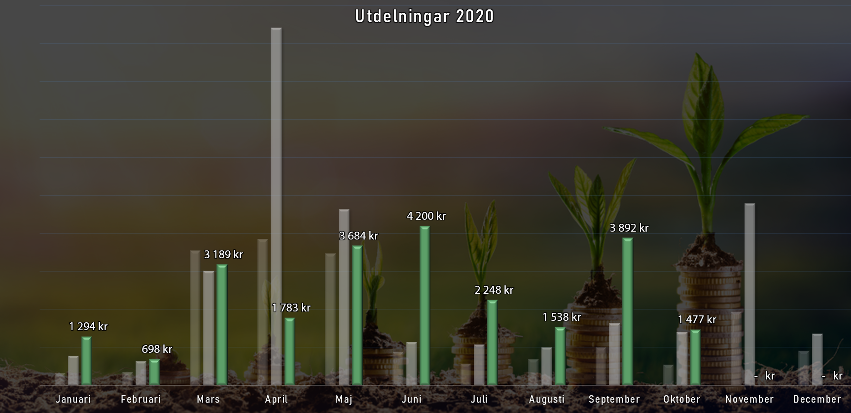 utd_stapel_okt2020