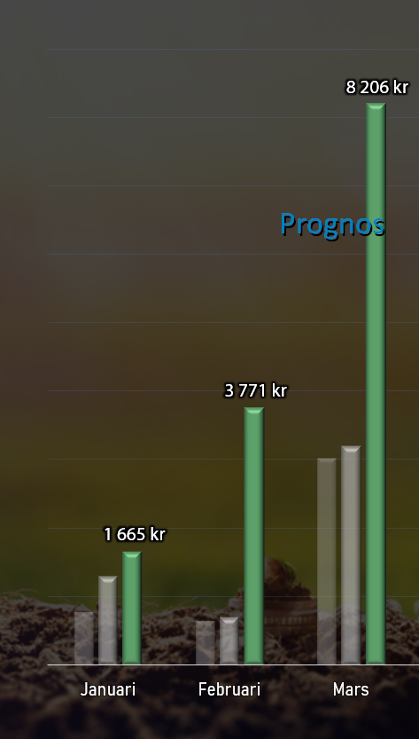 prognosmarsutd