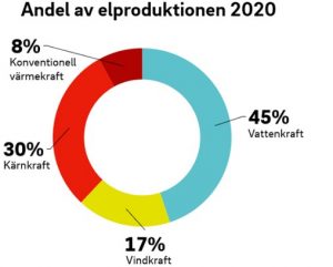 andel energi sverige.jpg