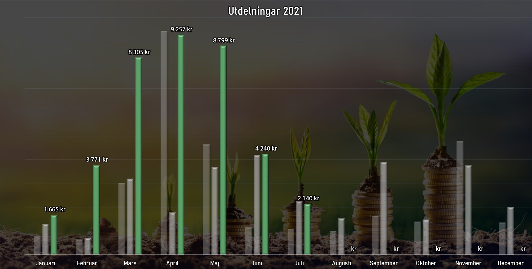 utdstapel_jul2021