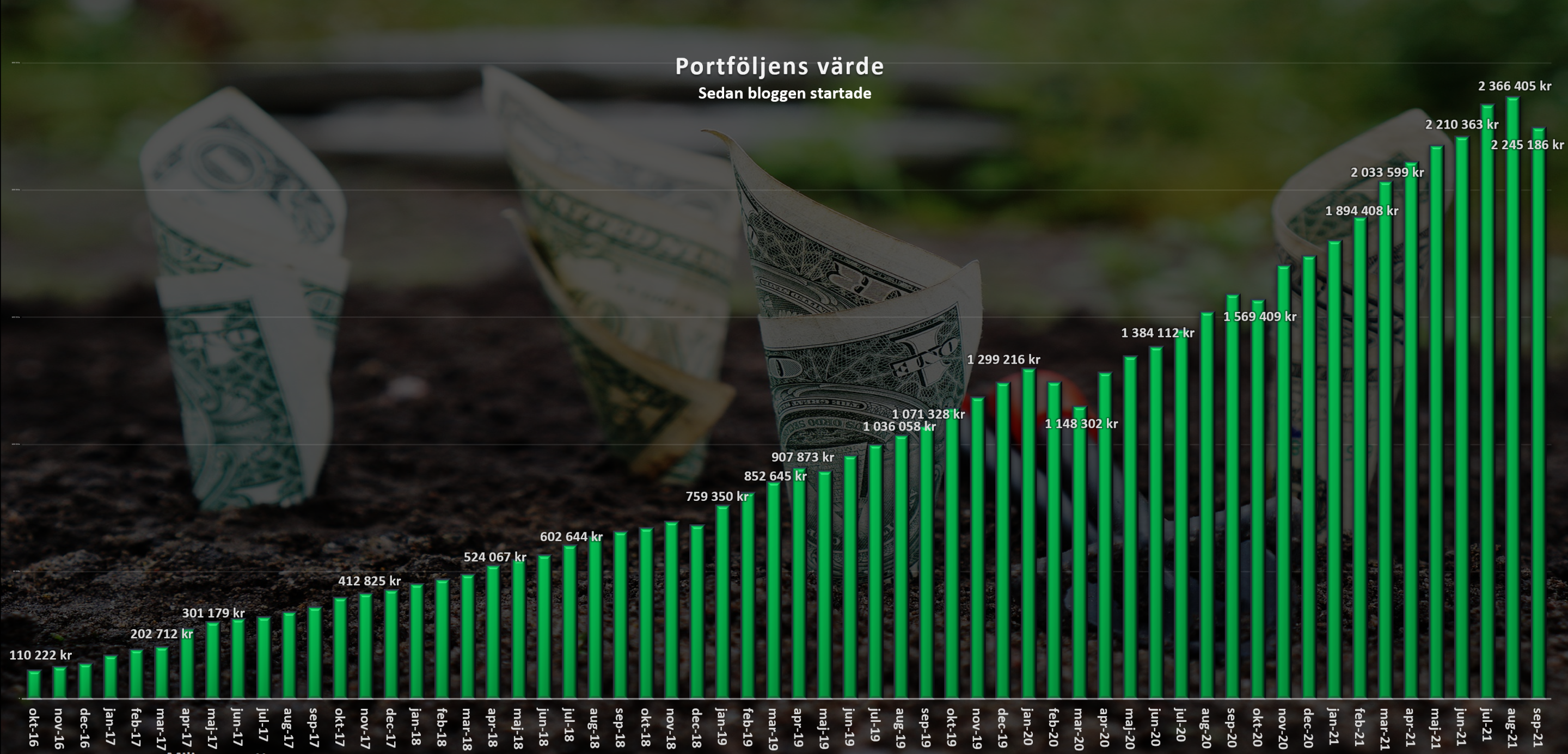 portföljförändring_sept21