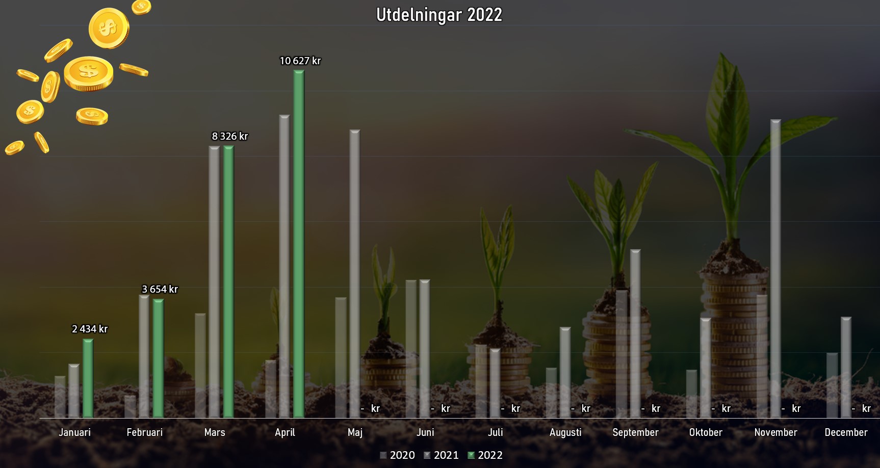 utdstapel_apr2022