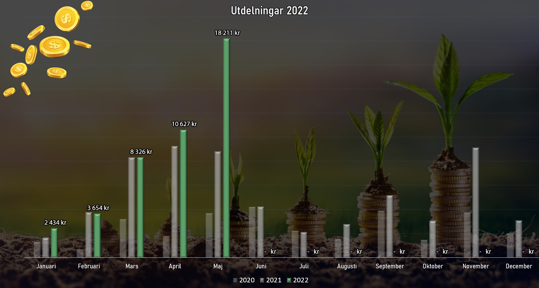 utdstapel_maj2022