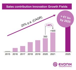 evonik.jpg