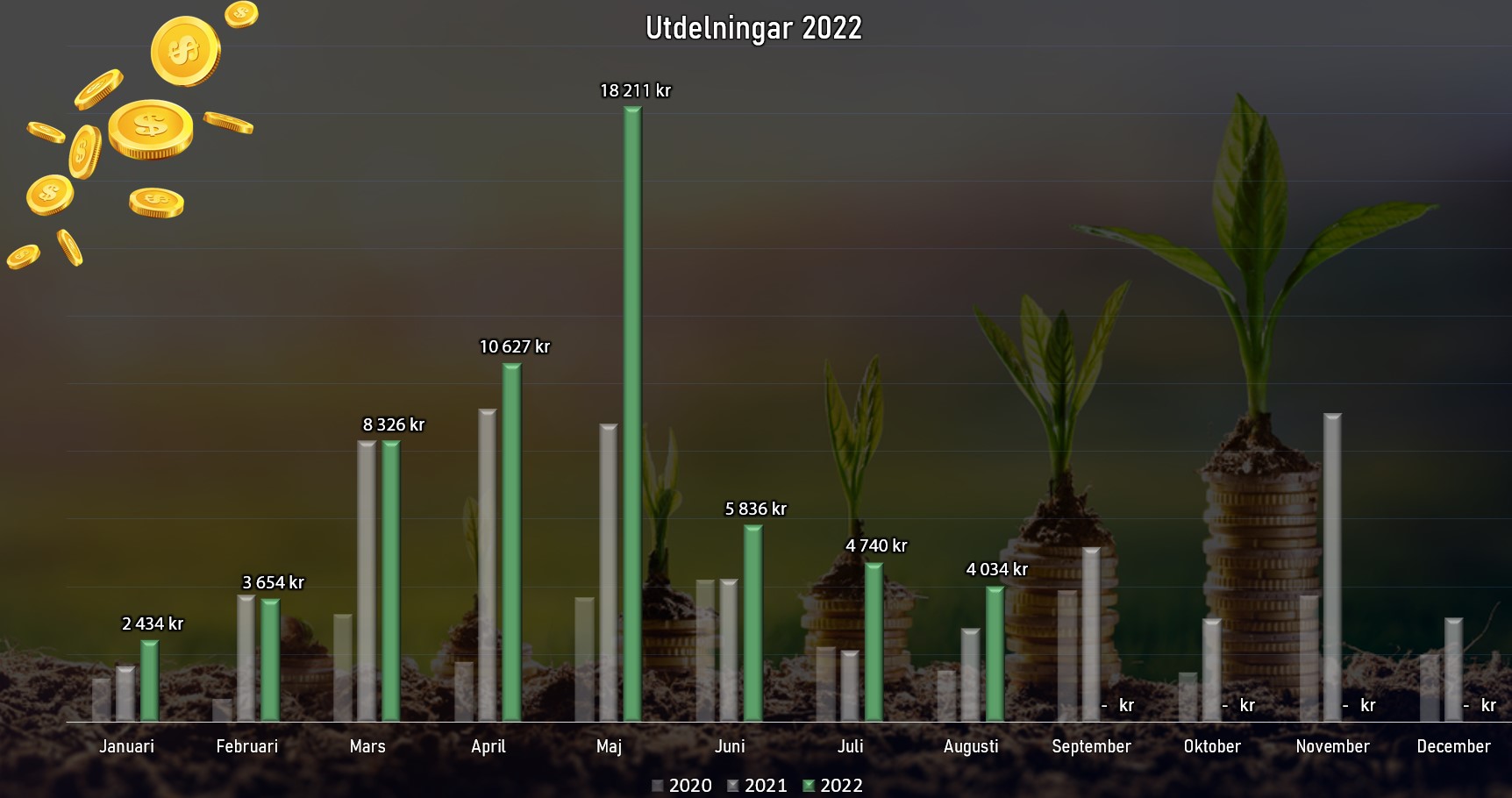 utdstapel_aug22
