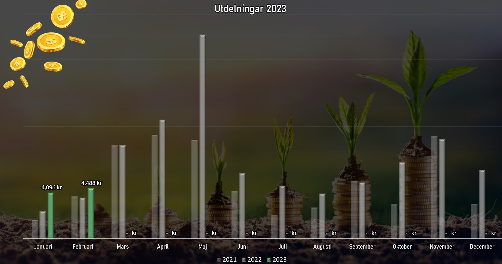 utdstapel_feb2023