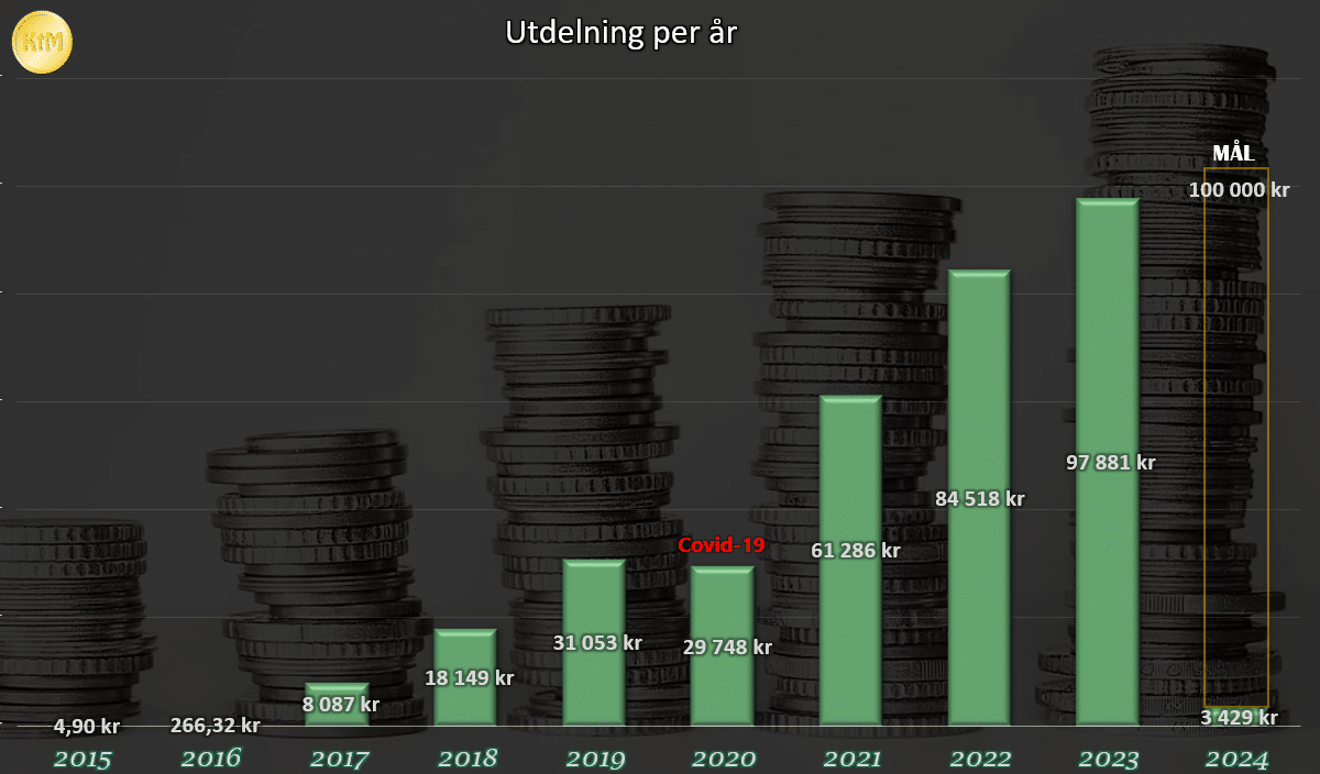 utdår_jan2024