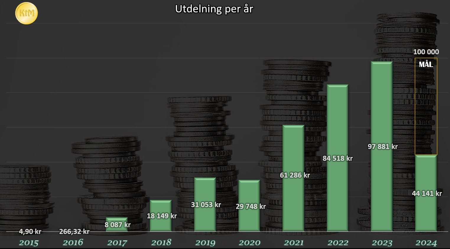 utdalla_apr2024