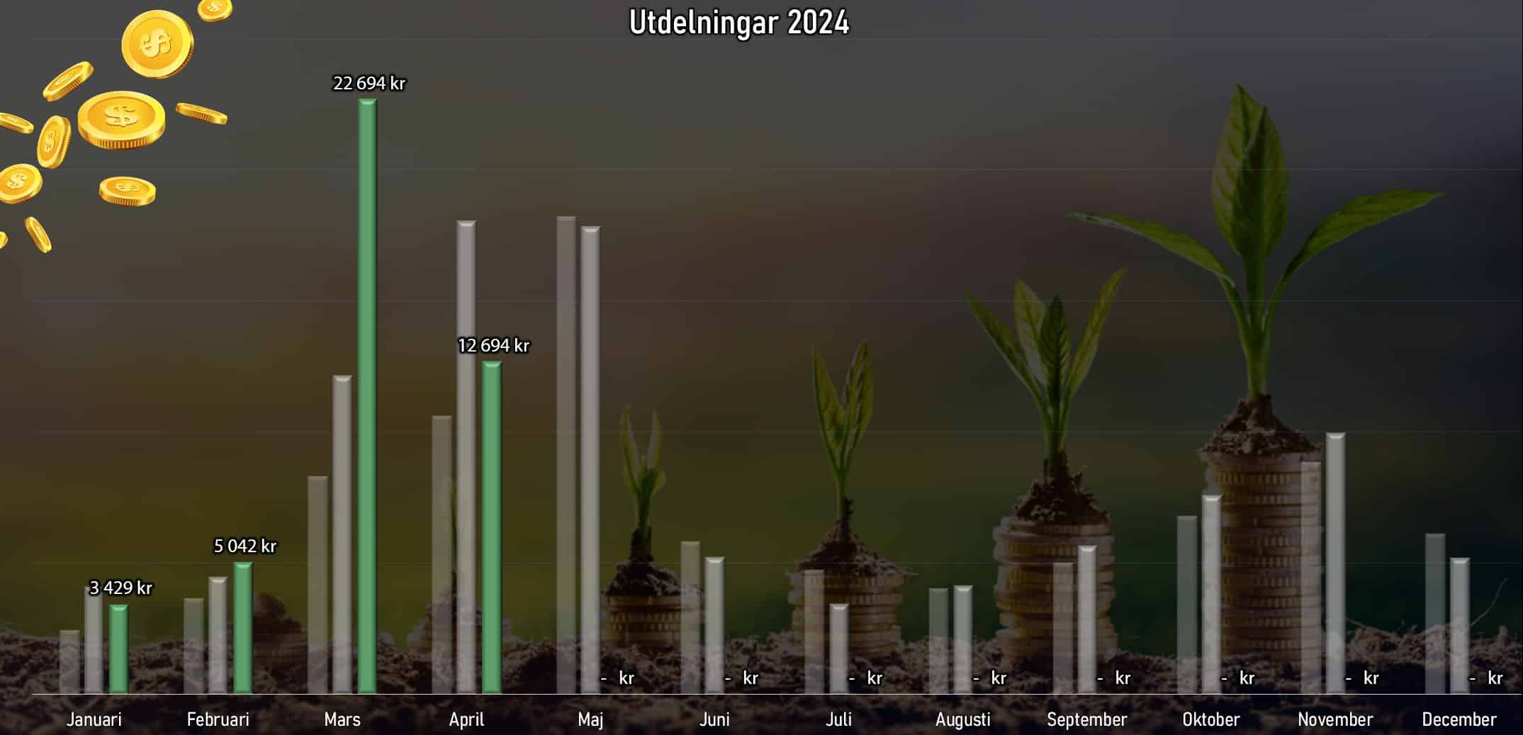 utdstapel_apr2024