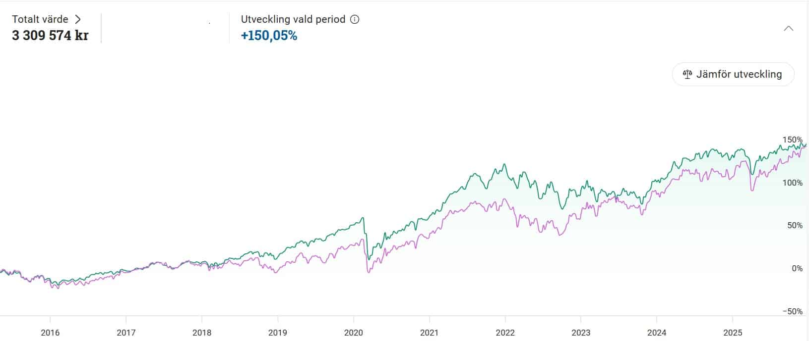 portfutvstart_dec2025