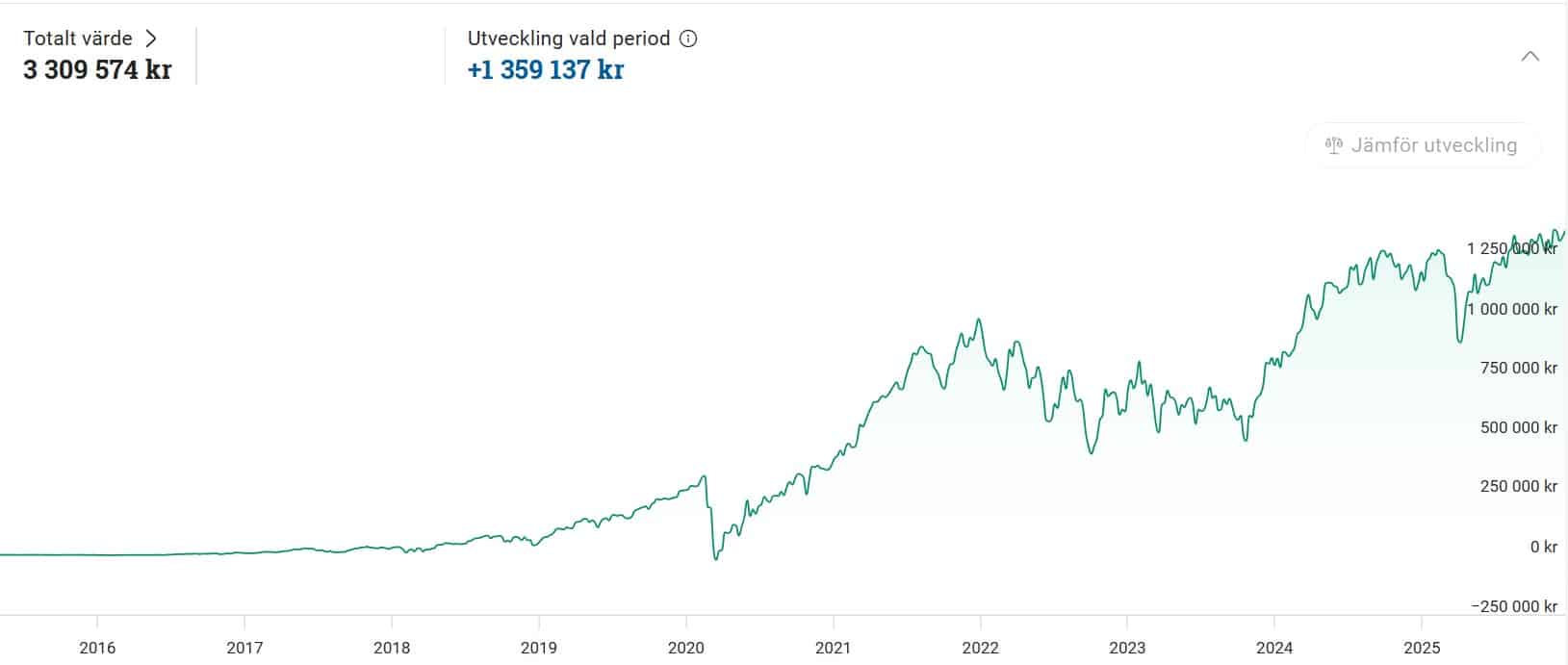 portfutvstartkr_dec2025